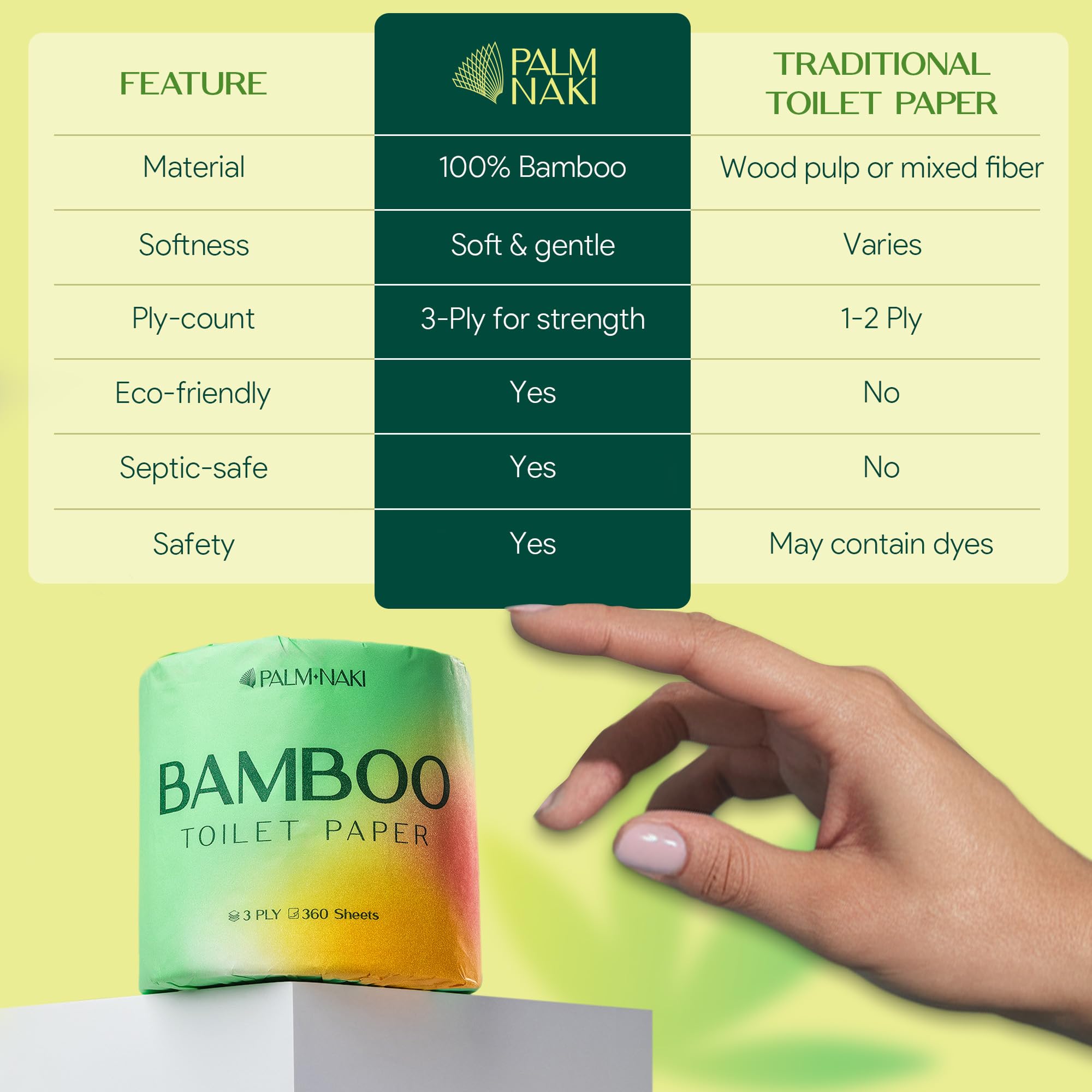 Papel higiénico de bambú de alta calidad, 4 rollos (3 capas, 360 hojas), sin árboles, ecológico, certificado FSC, sin BPA y PFAS, disolución rápida, seguro séptico, sin pelusas. PALM NAKI
