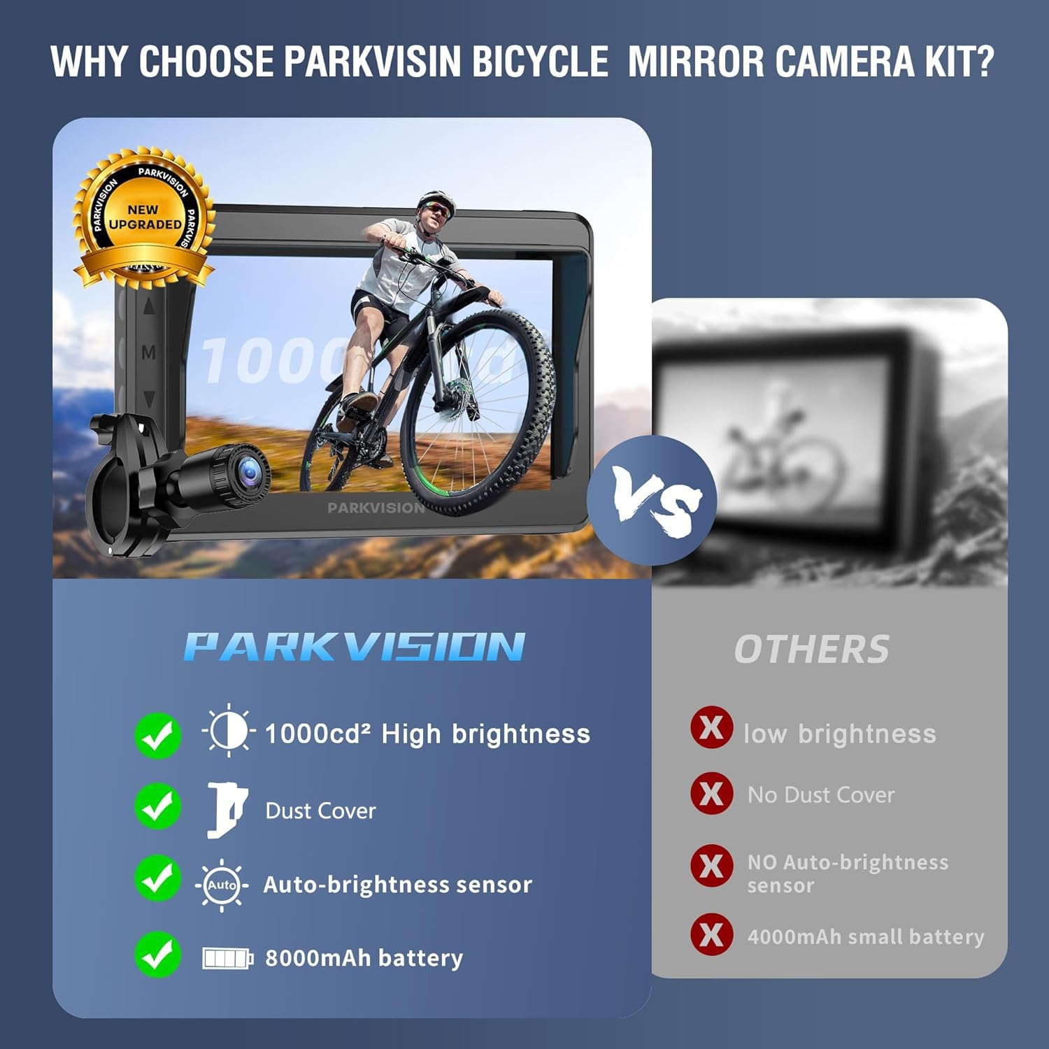 PARKVISION Fahrradspiegel Fahrrad Rückfahrkamera mit Verstellbarer Drehbarer Klammer, Ausgezeichneter Nachtsicht Fahrradlenker Fahrrad Rückspiegel Kit (geeignet für Lenker 20-40 mm)