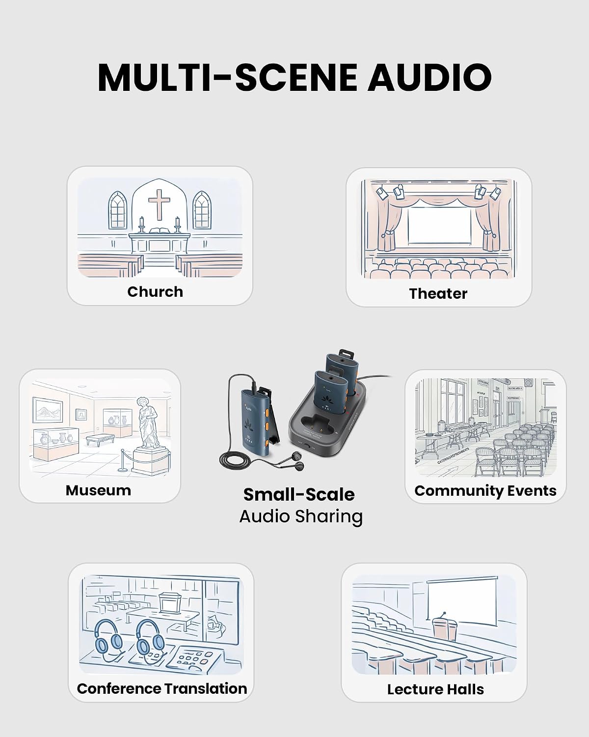 Venucast AuraClip – Universal Auracast Receiver Set (3-Pack) for Churches & Public Venues, Works with Any Auracast Transmitter, 3.5mm AUX Bridge for Headphones & Neckloops