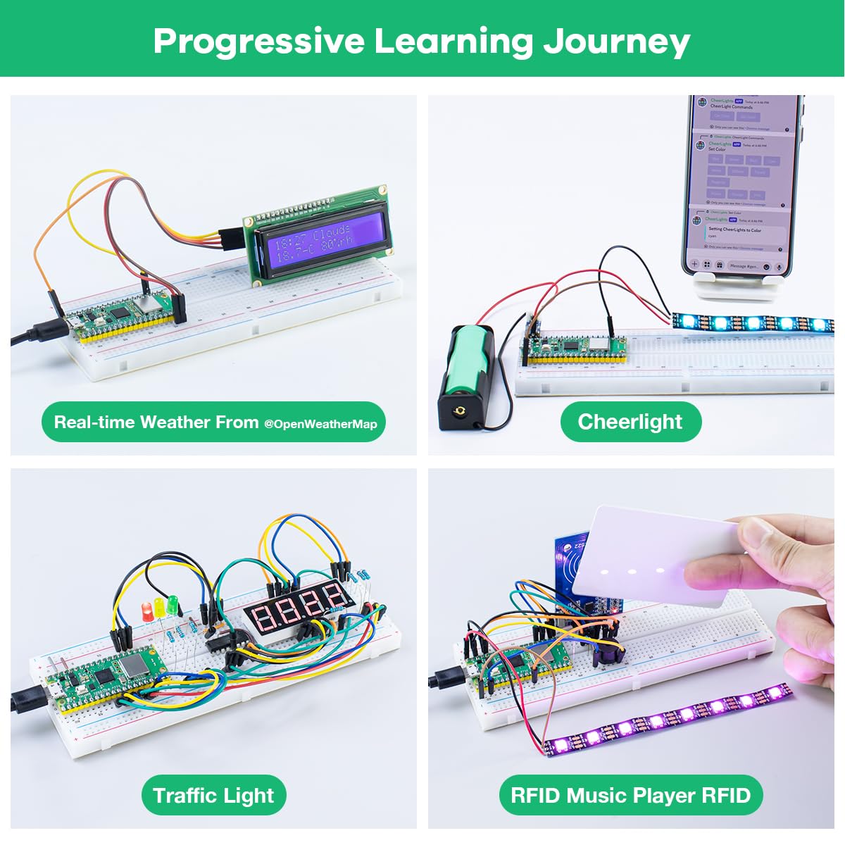 LAFVIN Ultimate Starter Kit for Raspberry Pi Pico W, Projects with LCD1602, Buzzer with Tutorail - 4