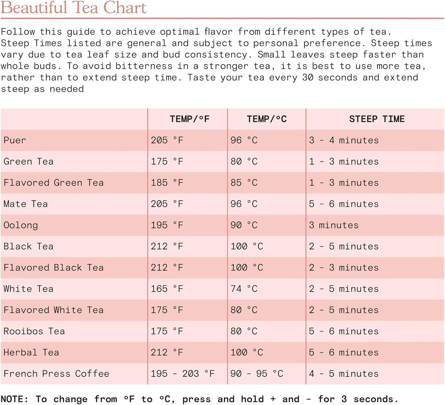 Electric Kettle 1.7L 1500W with Touch-Activated Display, Programmable Temperature Control, 4 Preset Tea Settings, Auto Shut-Off, 360° Base (White Icing)