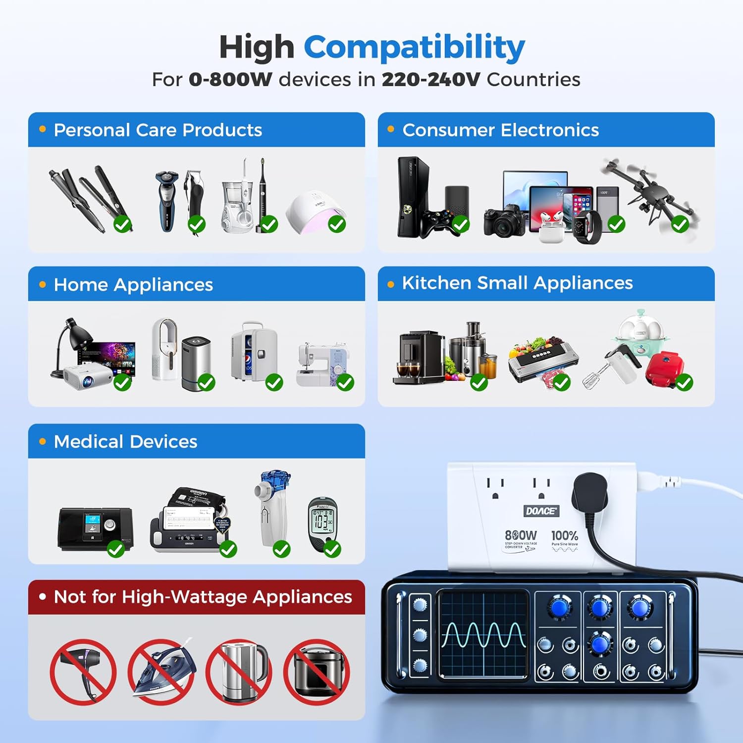 DOACE 800W Pure Sine Wave Voltage Converter US to Europe - 220V to 110V Converter for European Travel, Power Converter Adapter Combo with 35W PD and 30W QC USB Chargers for Using U.S. Devices Abroad