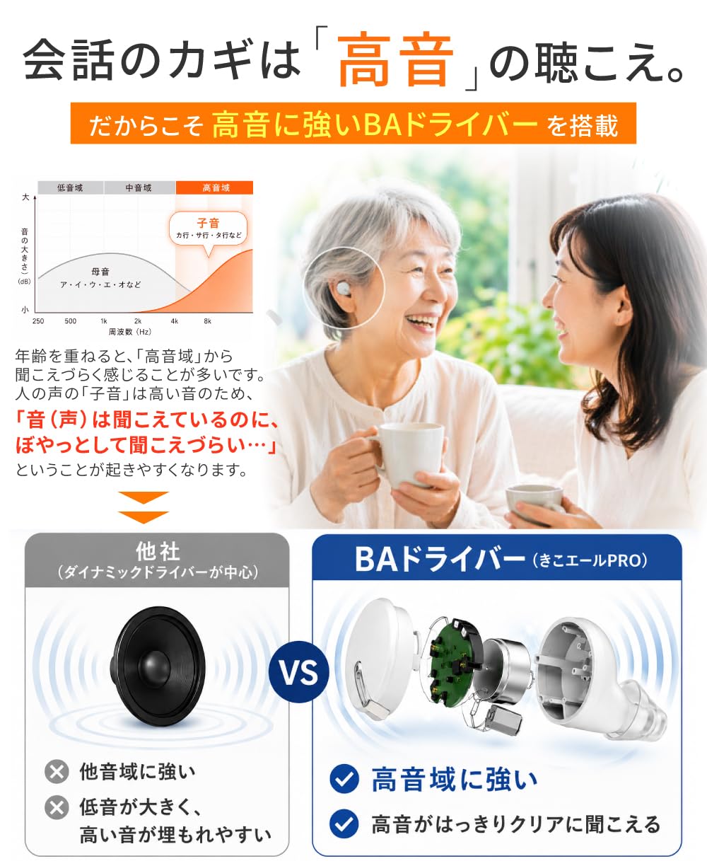 Amazon.co.jp: 【VGP 2026 SUMMER 金賞】きこエールPRO 集音器 しゅう