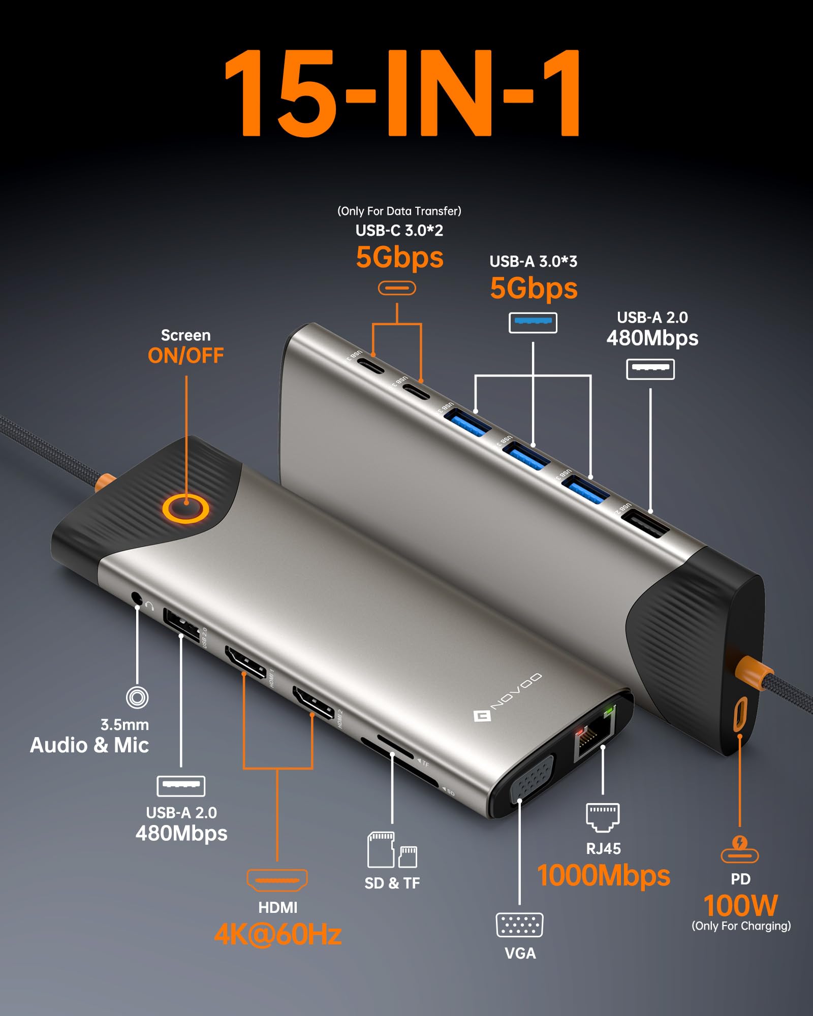 NOVOO Estación de acoplamiento USB C, estación de acoplamiento 15 en 1 para portátil con adaptador HDMI dual 4K a 60Hz, puertos USB C/A, 100 W PD, RJ45, SD/TF y audio, concentrador USB C multipuerto