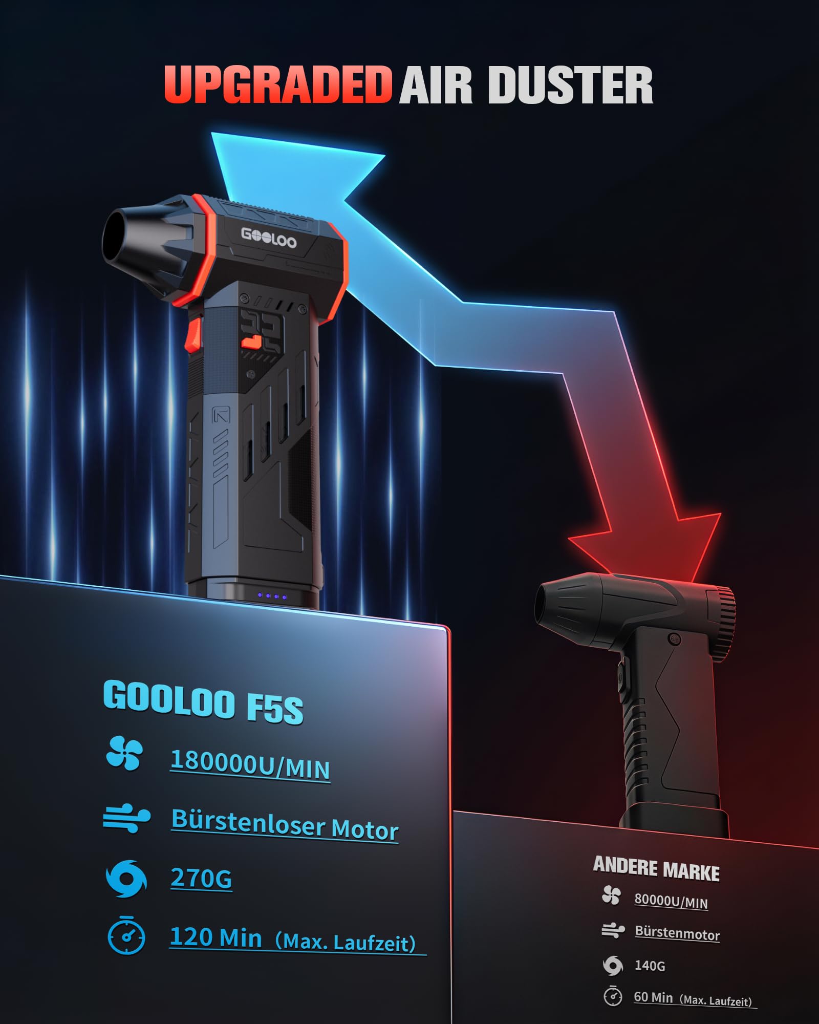 GOOLOO F5S Air Duster, 180000RPM Hochleistungs-Staubgebläse | 3-stufig einstellbar, bürstenloser Motor für starken Luftstrom, tragbar mit 4 Düsen für PC, Tastatur, Auto und Haushalt