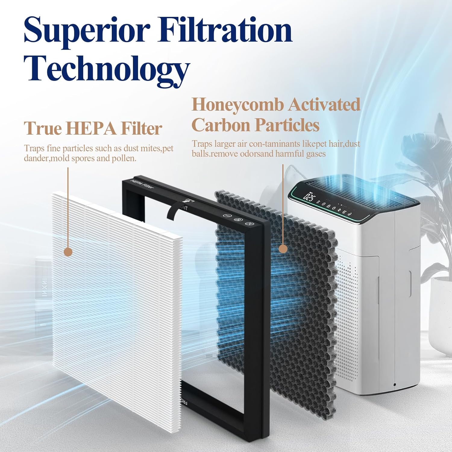 4-Pack MR5866 Replacement Filters Compatible with MORENTO MR5866 Purifier-Version White
