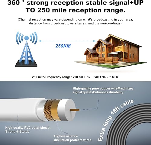 Miniatura 6 de Antena de TV para Smart TV en interiores, antena de TV para canales locales, soporte 4K 1080p con amplificador de señal, cable coaxial HDTV de 18