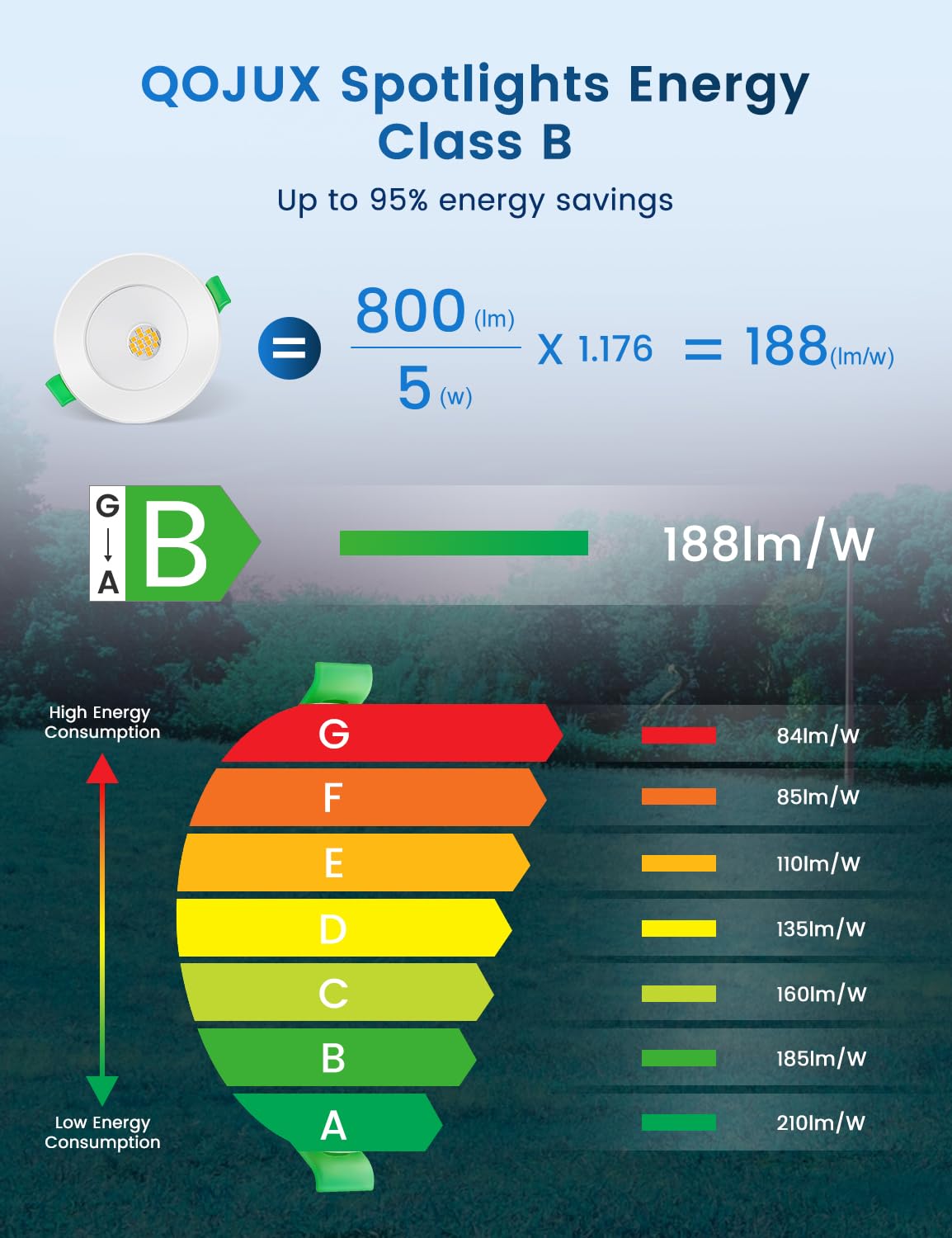 LED Einbaustrahler 230V Energieklasse B, 5W 800LM Warmweiß LED Spots | 68-80mm Lochmaß Spots Deckenleuchte, Ultra Flach IP44 Deckenspots für Badezimmer, Küche Wohnzimmer, Nicht Dimmbar, 12 Stück