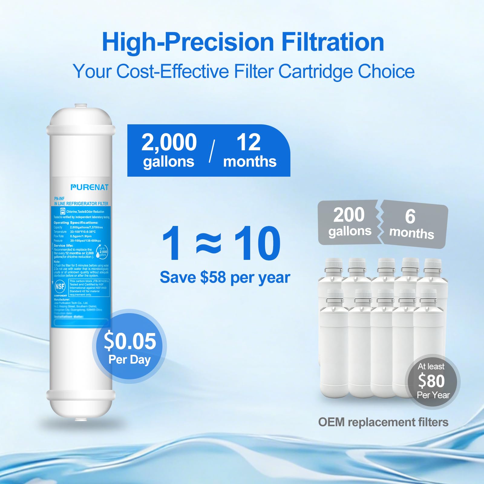 Cartuccia filtrante 2x Compatibile Samsung Frigorifero Acqua Filtro DA97-17376B Frigorifero Cartuccia (HAF-QIN/EXP), Ricambi Frigorifero