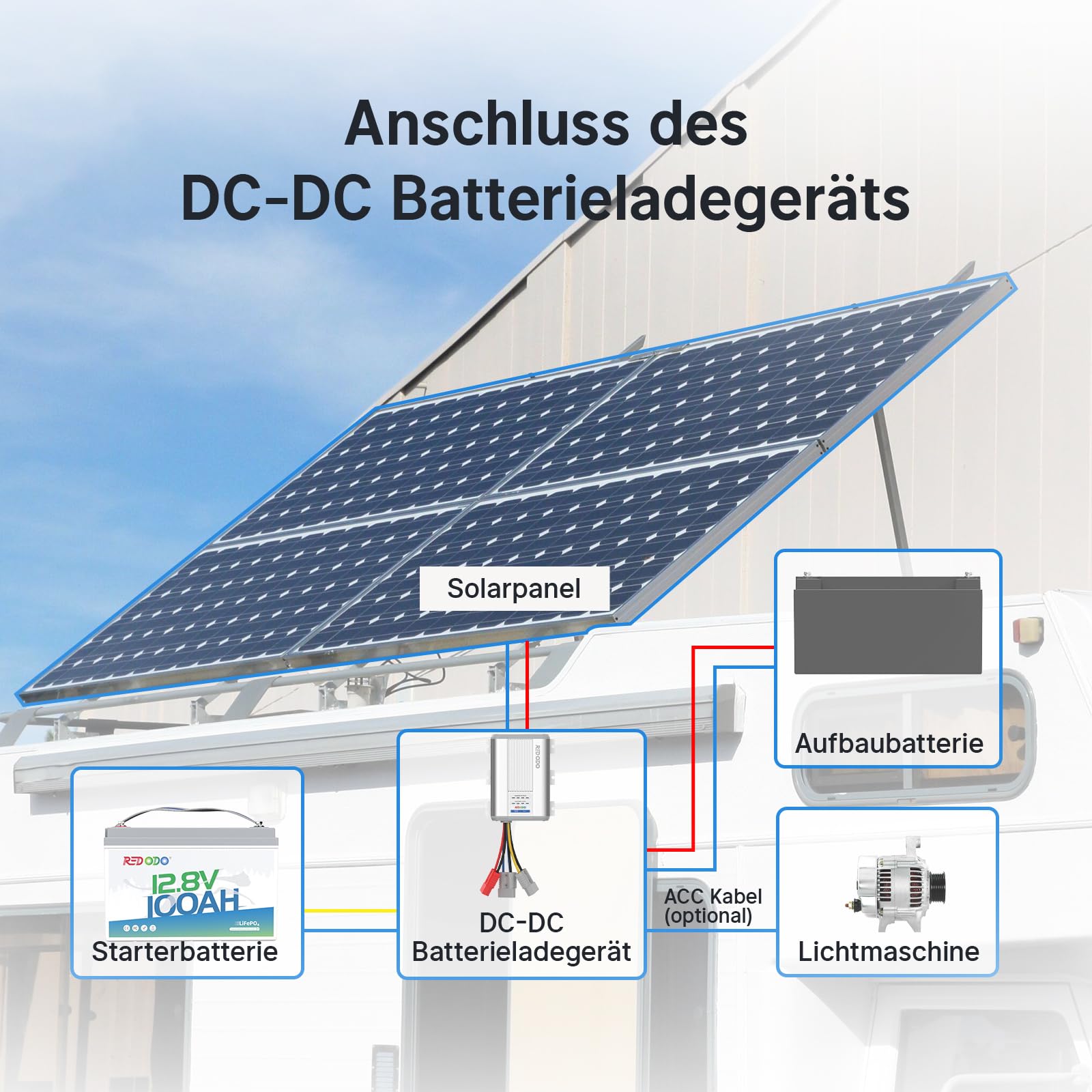 Redodo Cargador de batería 12 V 40 A DC-DC con MPPT para 12 V LiFePO4, cargador CC para autocaravana, segunda batería, alternador inteligente, carga inversa, AGM/gel/gel/plomo-ácido