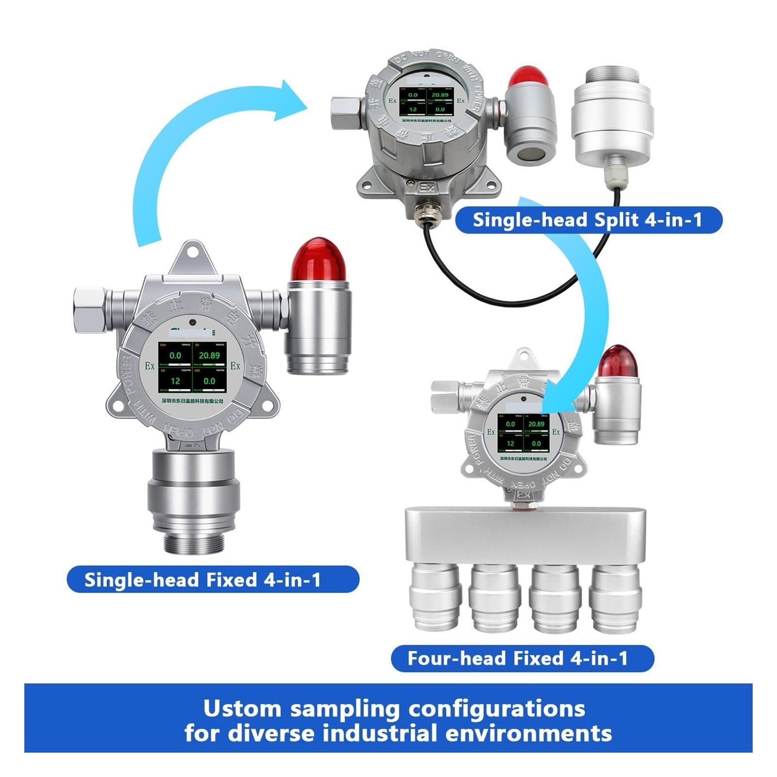 Rilevatore di Gas Fisso 4 in 1 a Parete Ex H2S CO O2 RS485 Uscita 4-20 mA for analizzatore Online di Sicurezza Industriale(OEM/ODM 4 in 1)