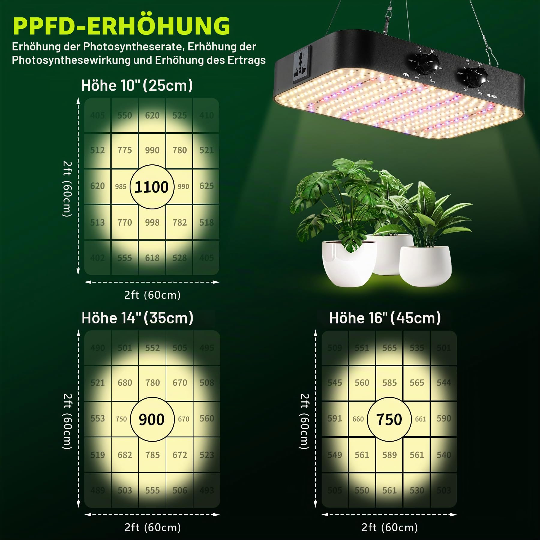 1200w Dimmender Pflanzenlampe, Zweifach Dimmender VEG BLOOM Dual-Modus Grow Lampe, LED Pflanzenlampe Vollspektrum, UV & IR, Grow Light für Zimmerpflanzen Zuchtzelt, Hydrokultur(Quantum Edition)