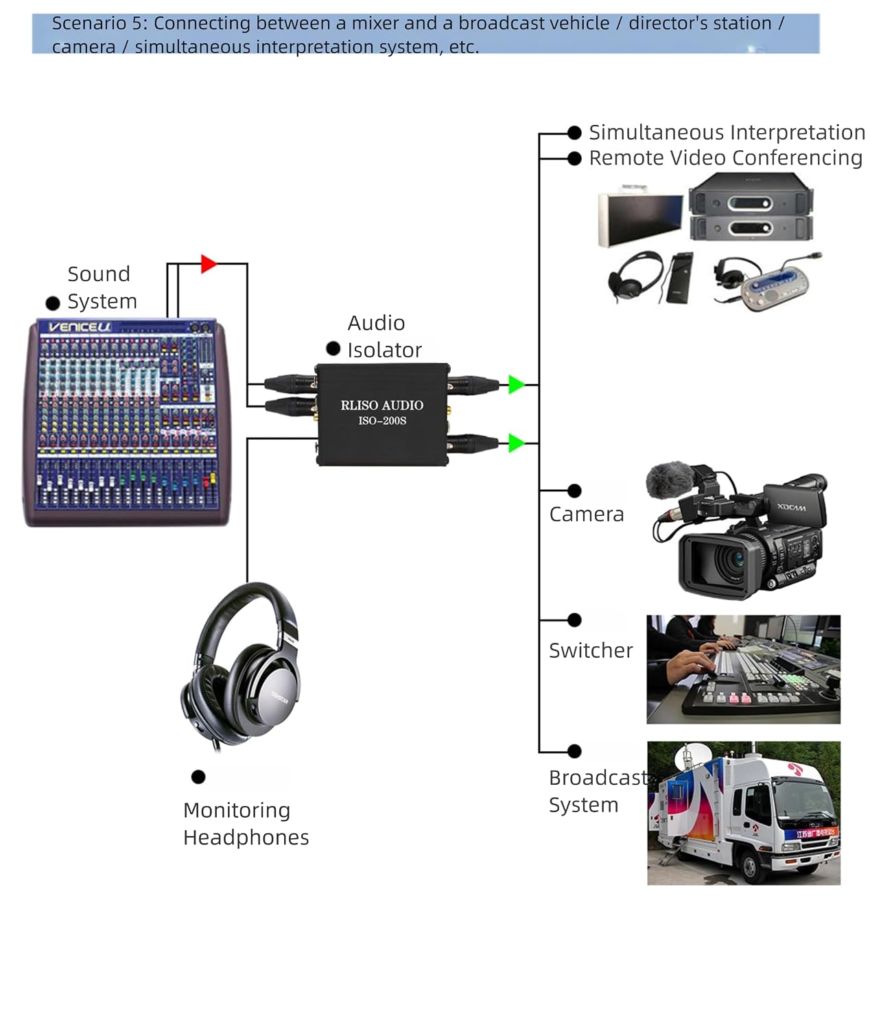 Audio Isolator Noise Filter, 2-Channel Passive Ground Loop Hum Eliminator Balanced/Unbalanced Converter with XLR, 1/4" TRS, RCA, and 3.5mm AUX I/O for Studio/HiFi Systems