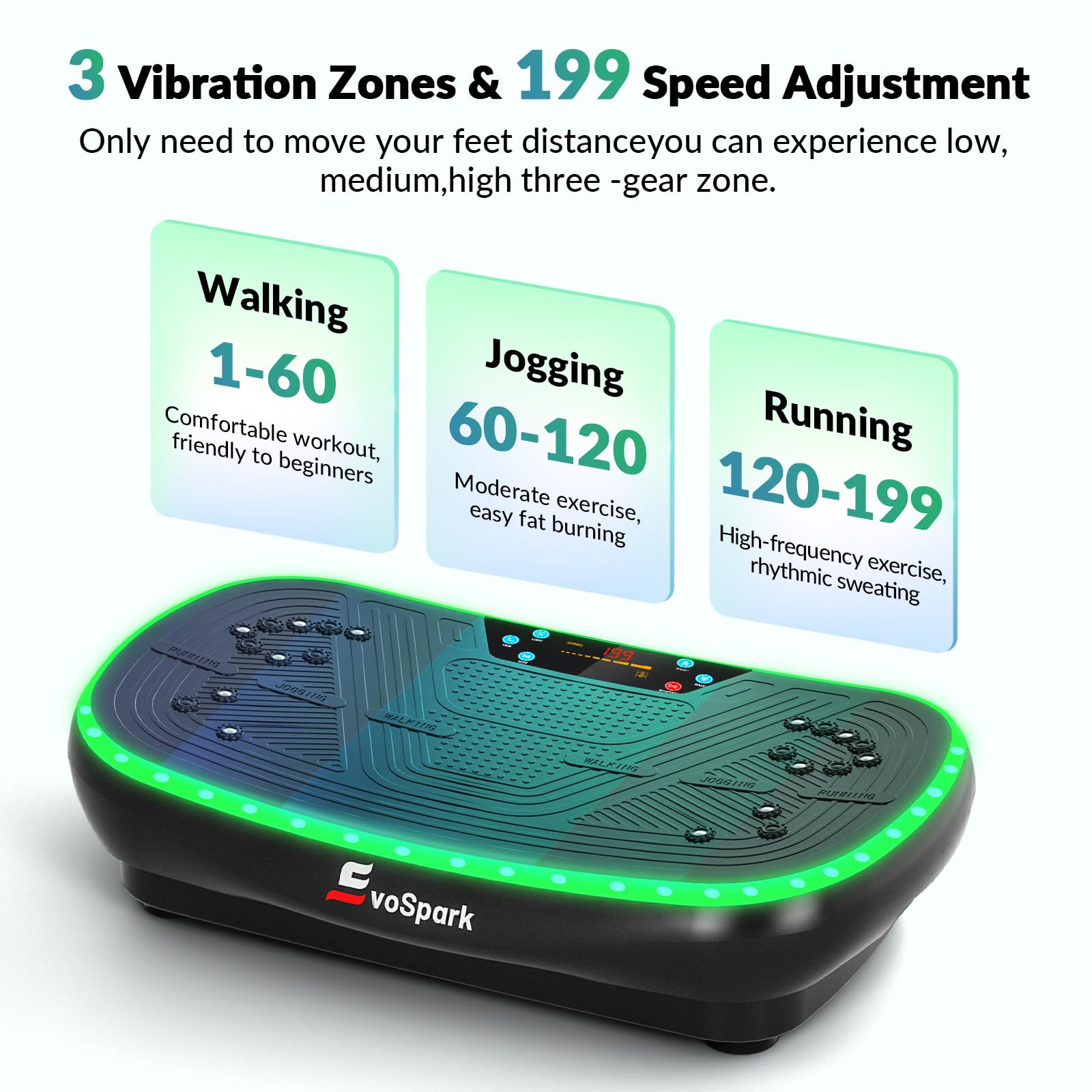 Vibrationsplatte 4D PRO 7-in-1 Vibrationsplatte Testsieger 2025 mit 900W Dreifachmotorsystem, Ganzkörper-Vibrationsplatte mit 9 coolen LED-Lichtern,550 LBS Kapazität für Home Workout