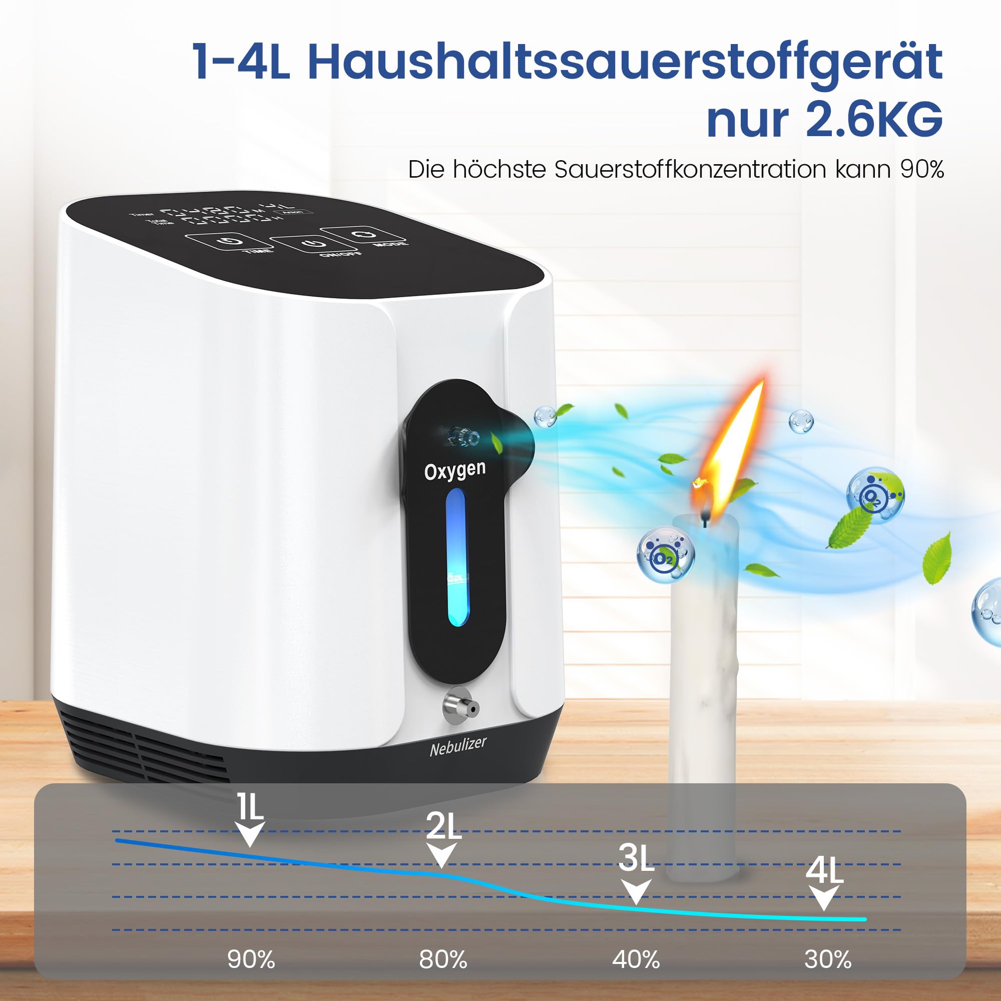 Tragbarer Sauerstoffgerät für Zuhause, 1-4L/min Einstellbar, 90% Sauerstoffkonzentration, Sauerstoffkonzentrator für Reisen, Büro und Alltag, 2.6 kg Leicht & Kompakt, Timerfunktion, LCD-Bedienung