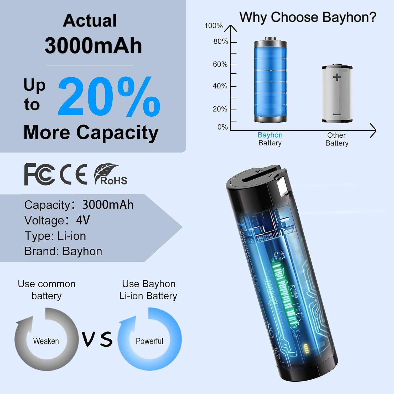 1 Pack 3000mAh 4V USB RedLituium Battery Replacement for MK Headlamp & Flashlight - 3X Faster USB Charge Compatible with 48-11-2131, 2114-21, 2163-21, 2112-21, 2128-21 - 4