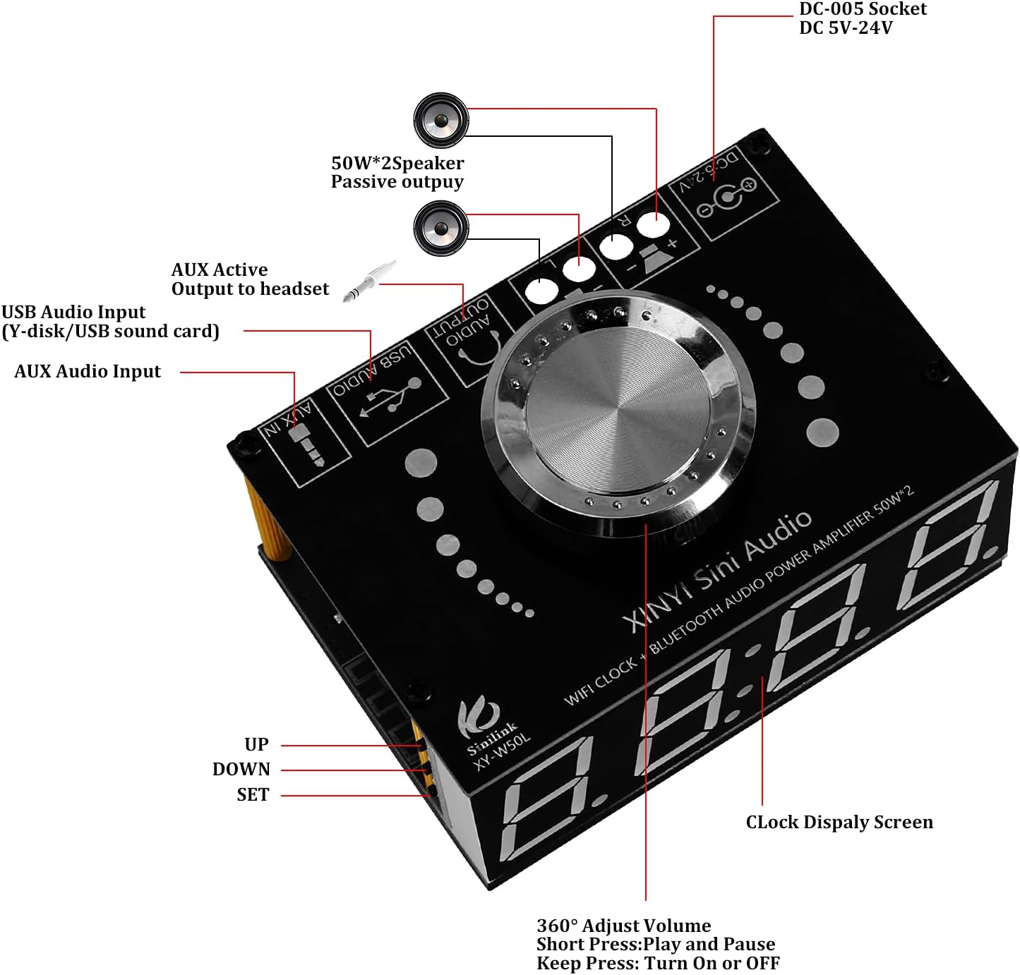 PEMENOL XY-W50L AmpScheda di controllo con porte e controlli etichettati