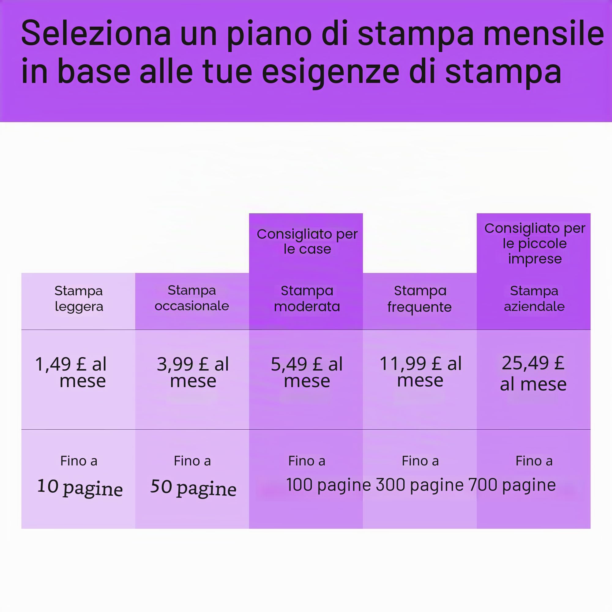 HP Envy Inspire 7220e stampante a getto d'inchiostro All-In-One - 6 mesi di inchiostro diretto incluso (copia, scansione, stampa, foto, A4, entrambi i lati, WLAN) bianco
