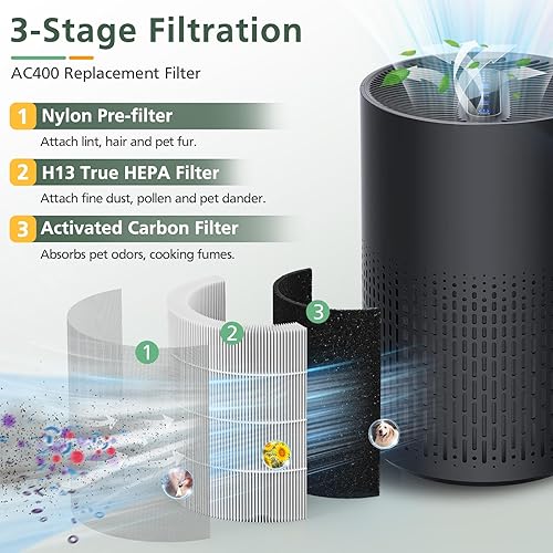 Miniatura 3 de Purivortex AC400 - Paquete de 2 filtros de repuesto para purificador de aire Purivortex AC400, tecnología 3 en 1 H13 True HEPA de alta eficiencia,
