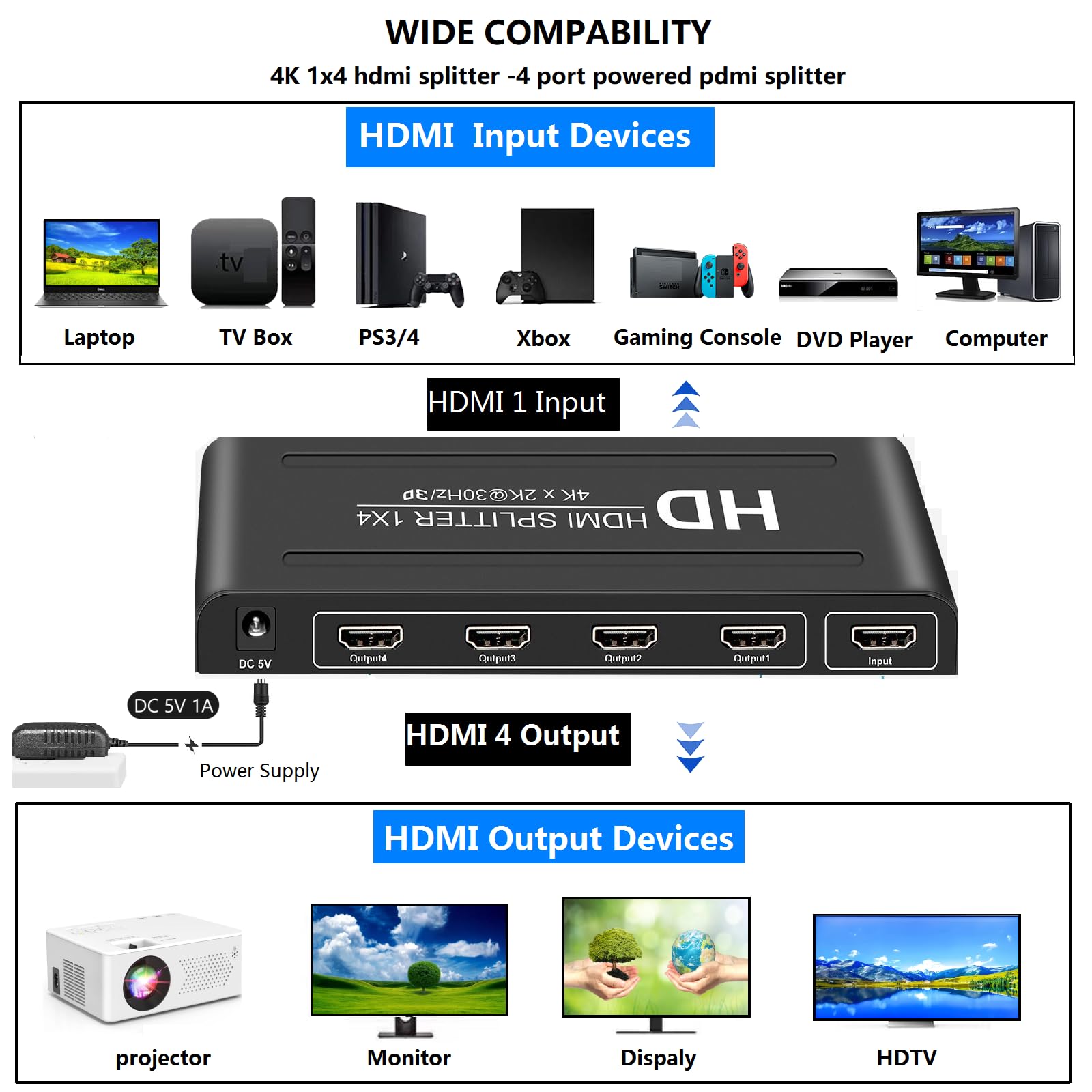 Diviseur HDMI 1 en 4 sorties, répartiteur HDMI 1 x 4, support audio et vidéo 4K à 30 Hz Full HD 1080p et 3D, compatible avec Xbox PS3/4 lecteur Blu-Ray, HDTV, STB, DVD, projecteur, etc.