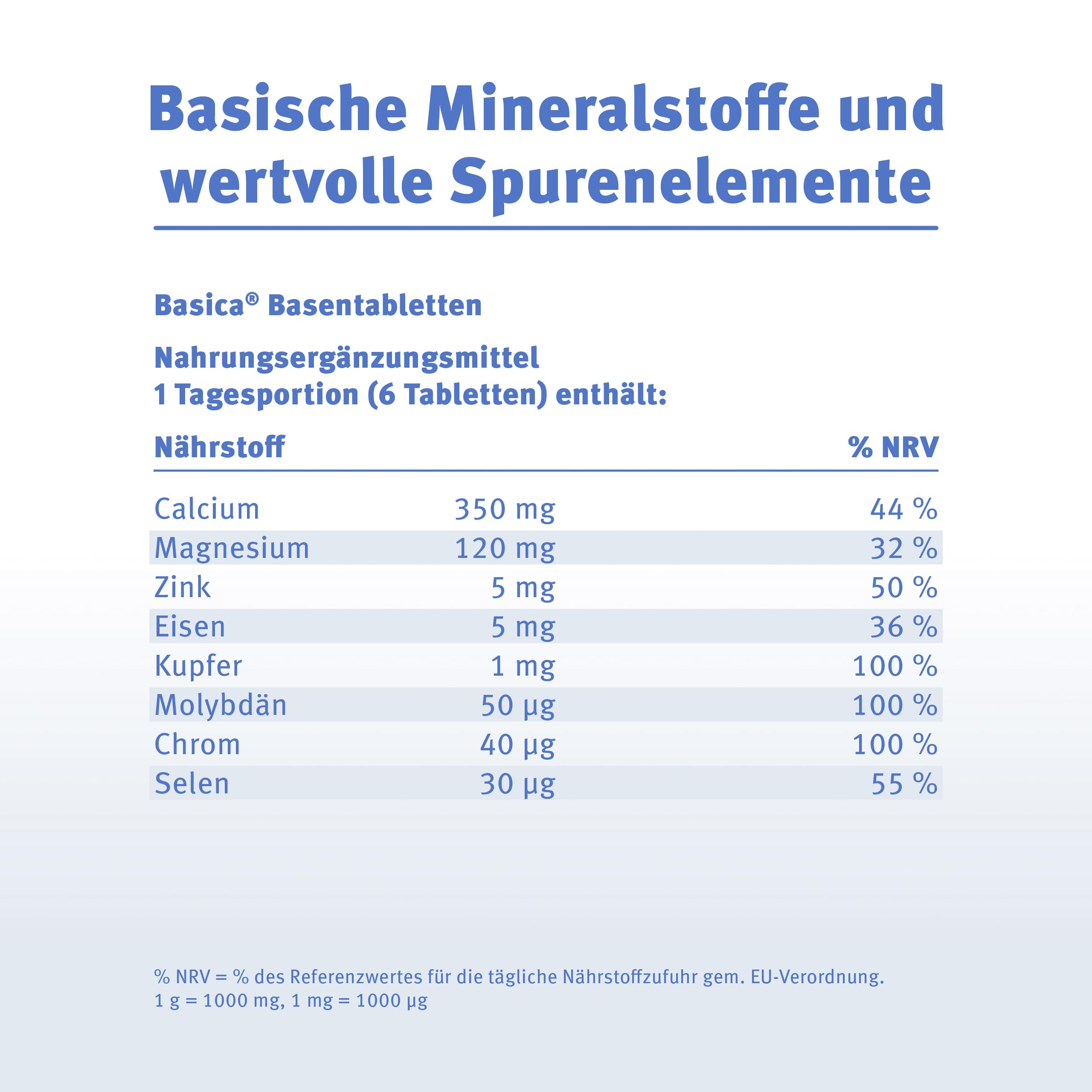 Basica® Compact kleine Basentabletten, 480 Stück
