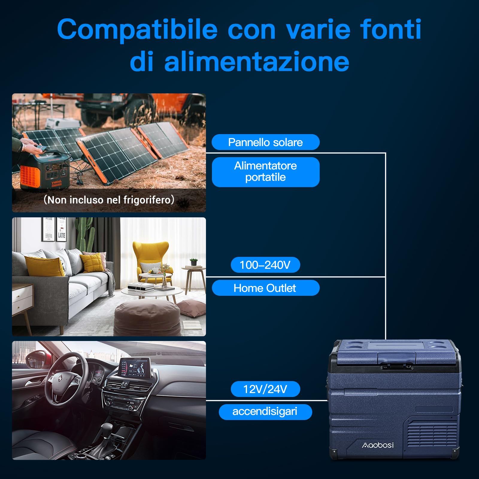 AAOBOSI Frigo Portatile, Frigo Per Auto Doppia Zona, Frigorifero da Viaggio con WiFi, -20 ℃ a 20℃, 12/24V DC e 100/240V AC,Per Auto, Camion, Camper, Barca e Presa Di Corrente