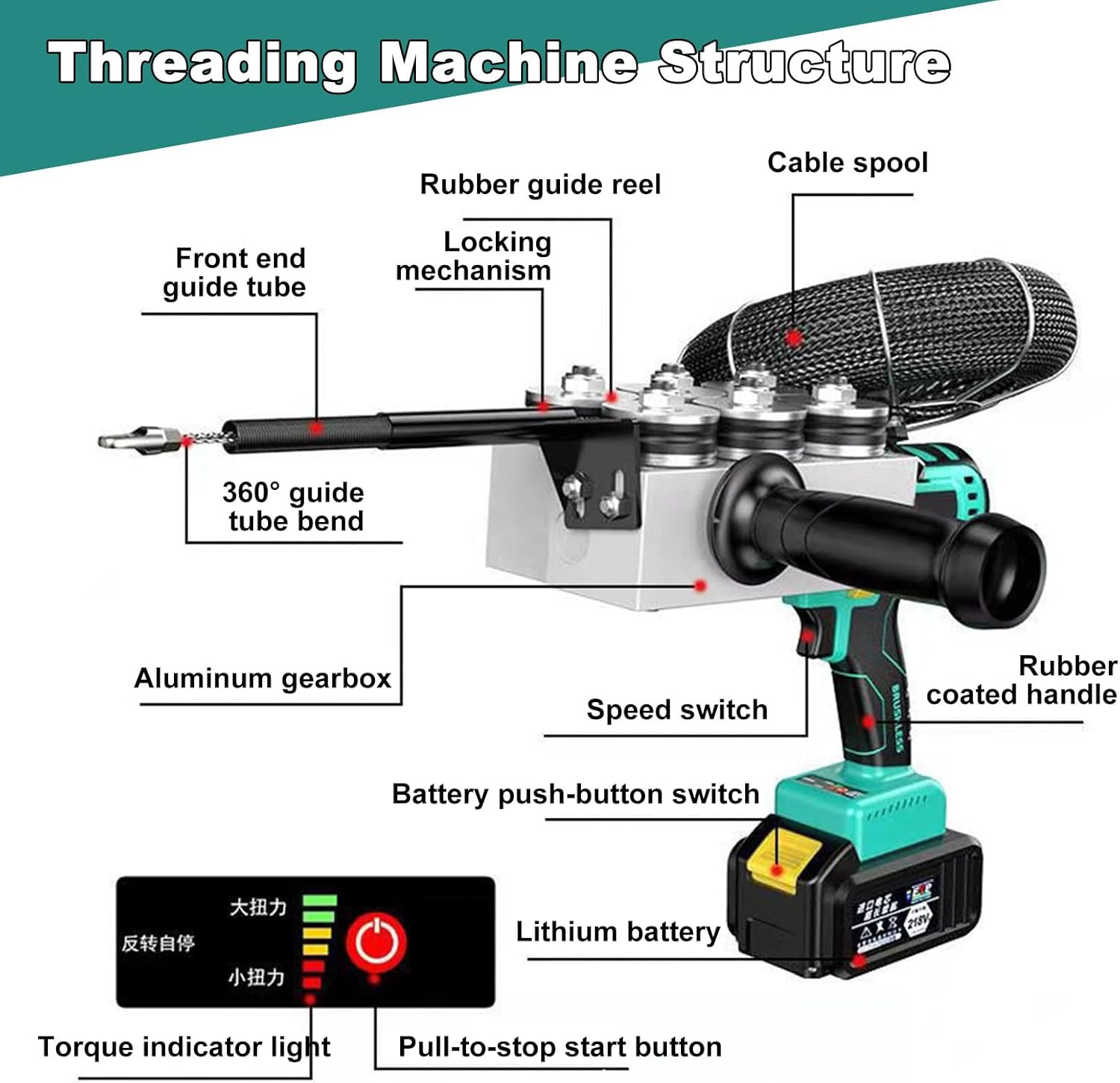 Automatic Fish Tape Tools,Wire Threading Electric Cable Lead Pipe Wearer Stringing Machine with Batteries,for Construction Hydropower Network Communication 2xbattery
