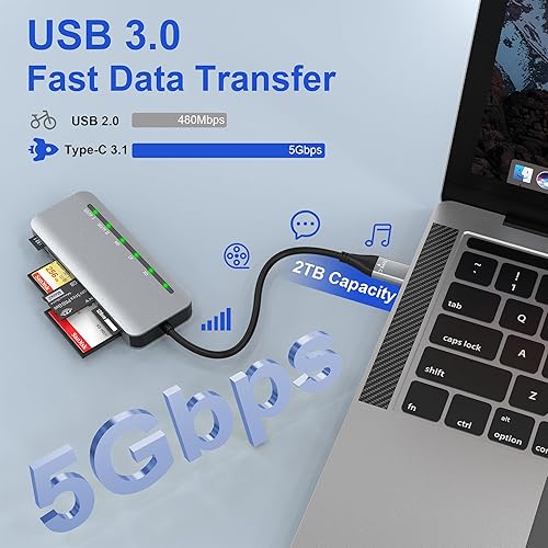 Miniatura 3 de Lector de tarjetas SD 7 en 2, lector de tarjetas USB C para SD SDXC SDHCTFCF CFIXDMemory Stick Pro Duo adaptador con adaptador USB CUSB3.0,