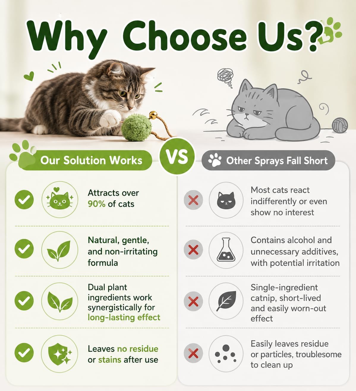 Catnip Spray for Cats – 100% Natural Catnip Spray, Boosts Playfulness & Helps Reduce Stress, Refreshes Toys, Encourages Scratching on Cat Scratchers, Mess-Free Training Spray-2.71 Fl Oz