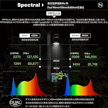 い*こ様 Niwuno植物育成LEDライト Aurora N95 Pro 白色 Amazon.co.jp: Niwuno（ニウノ）植物育成LEDライト Aurora N95