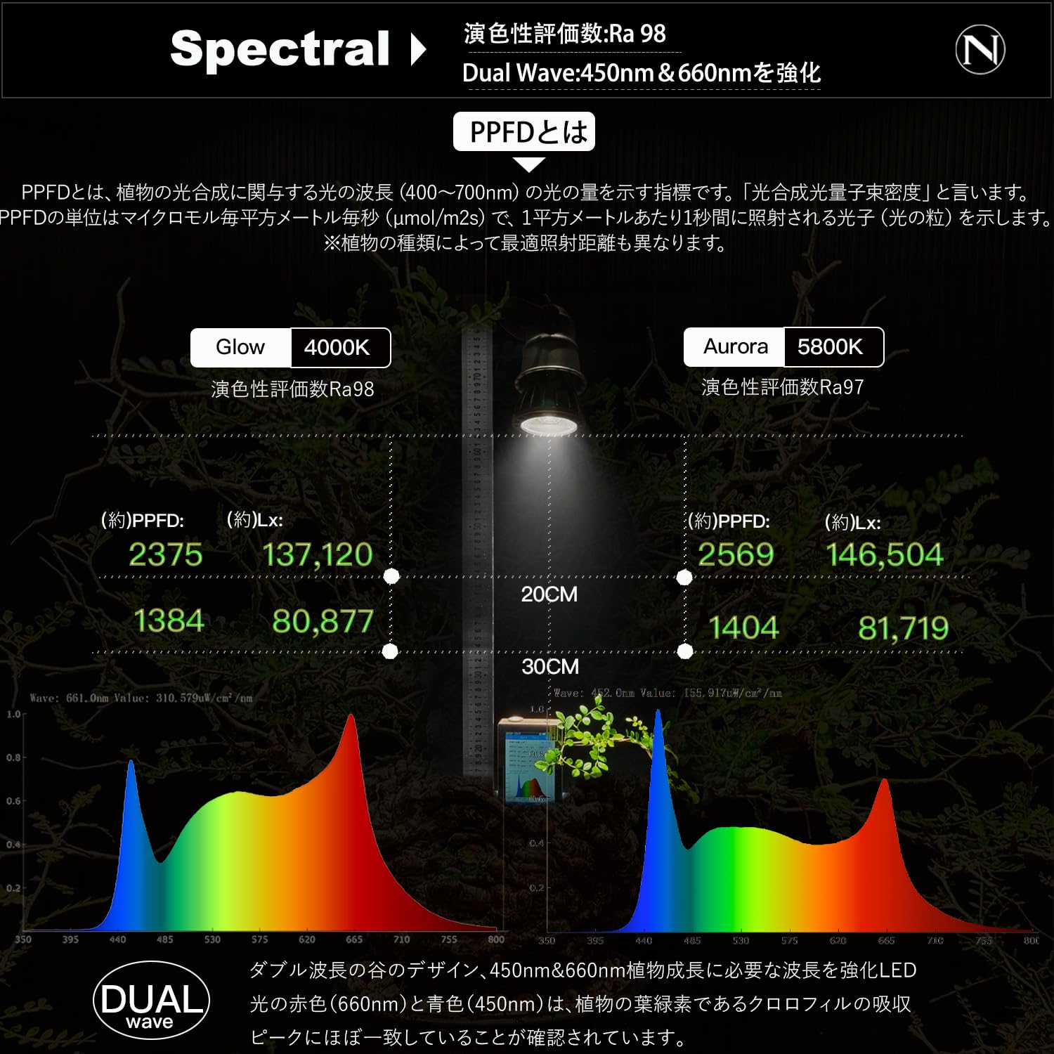 ❤天候に左右されない❣害虫被害が多い植物の育成にも超最適♪❤植物育成ライト Niwuno