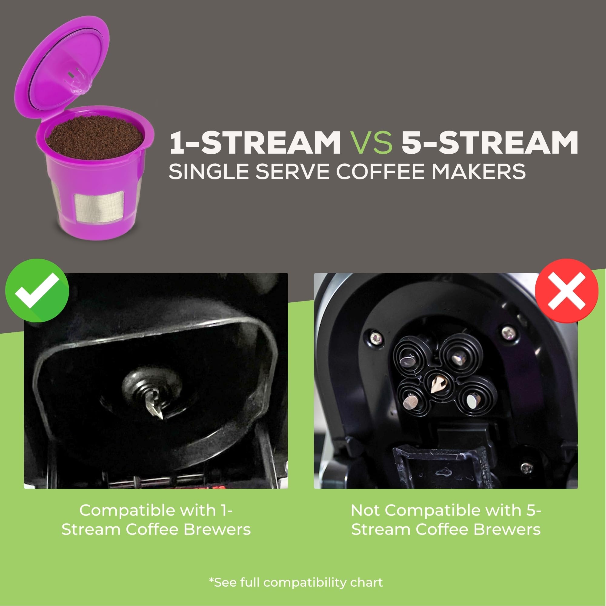 Perfect Pod - Paquete ahorro de cápsulas para rellenar café, con filtro reutilizables cafetera K Cup y pala compatibles cafeteras una sola taza Keurig K-Duo, K-Mini, 1.0, 2.0, serie Select
