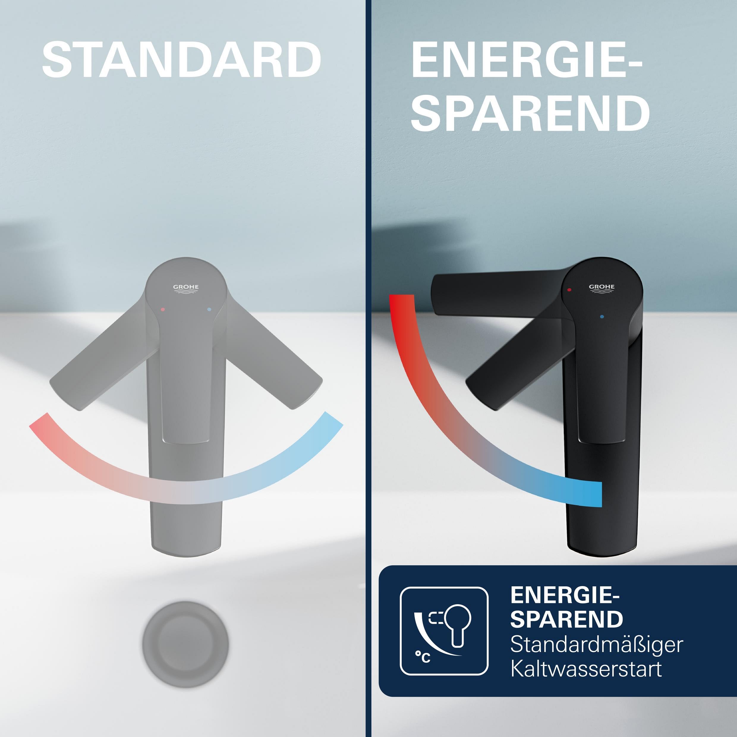 GROHE Dice, energiesparende Waschtischarmatur, Kaltwasser in Mittelstellung (Wasserhahn für das Bad, 15cm hoch, Push-Open Ablauf, inkl. 3in1 Werkzeug, einfache Installation), mattschwarz, 1018612430