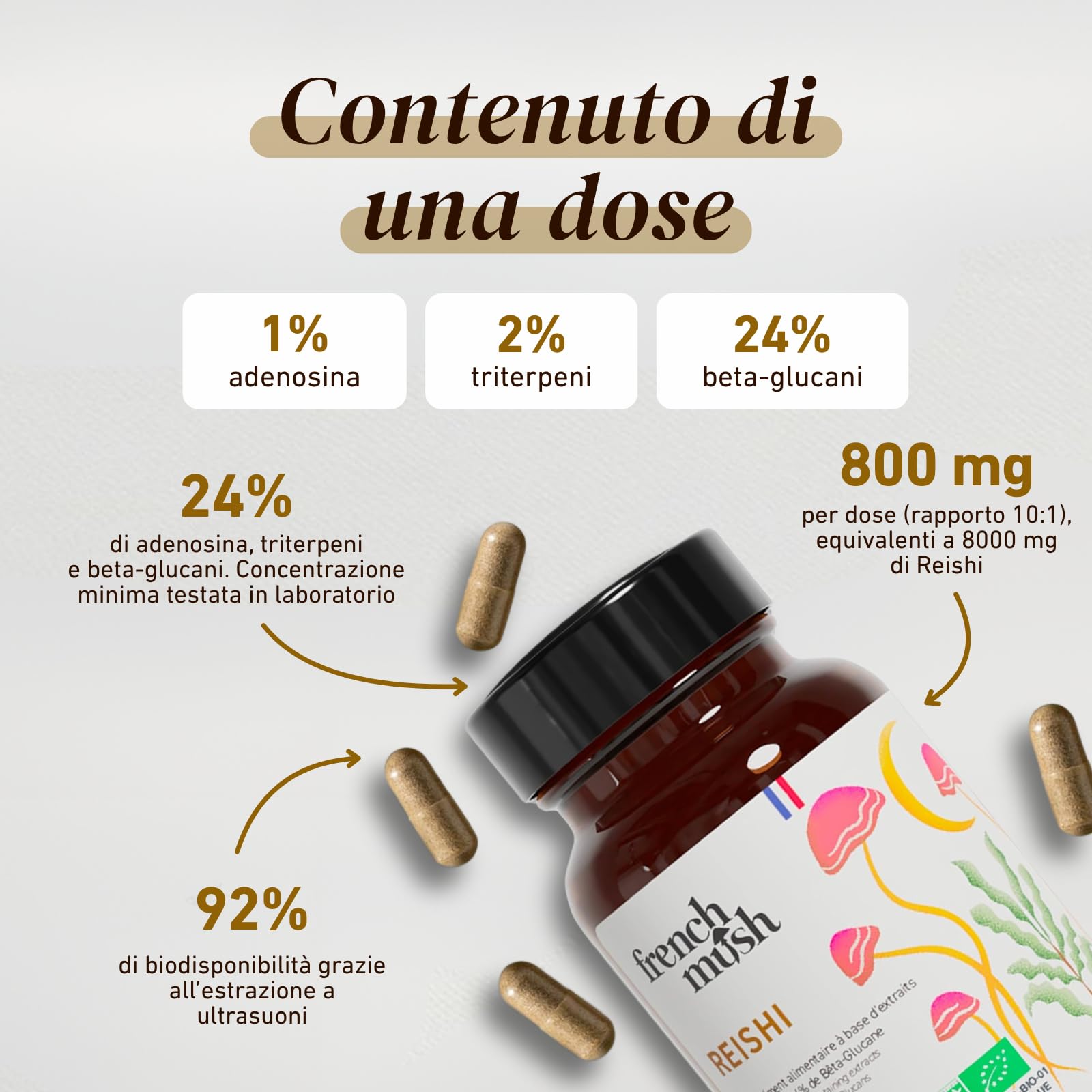 French Mush Reishi Bio 8000mg - 56 Capsule Vegane - 30% Polisaccaridi 92% Biodisponibilità - Effetto Rilassante, Sonno, Umore - Estratto di Reishi Potente - Testato in Laboratorio