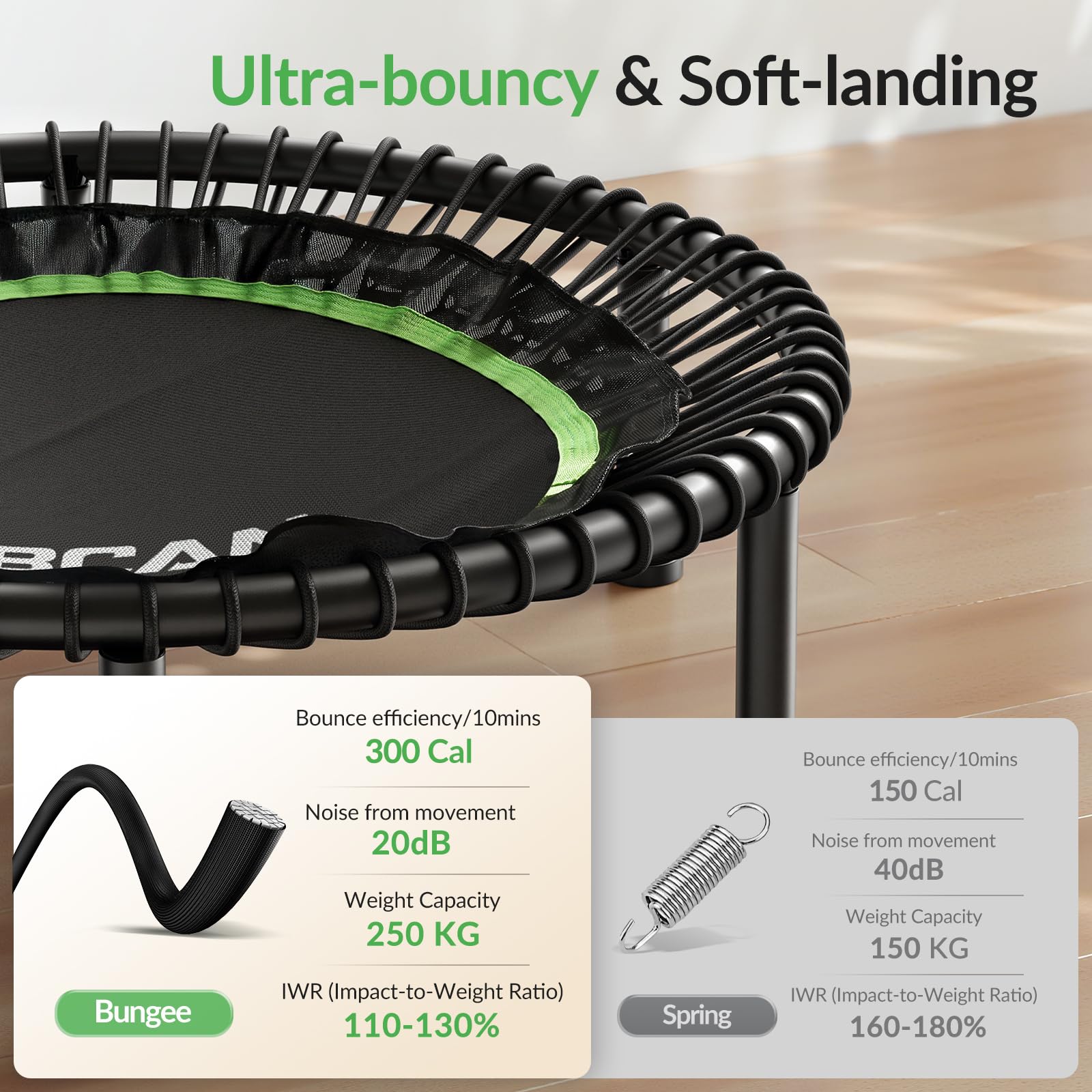 BCAN Fitness Indoor-Trampolin, Ø 102/122 cm Durchmesser, Bungee/Feder-Minitrampolin, geeignet für Erwachsene bis 204/250 kg, Bodentrampolin mit verstellbaren Griffen, leise und vibrationsarm