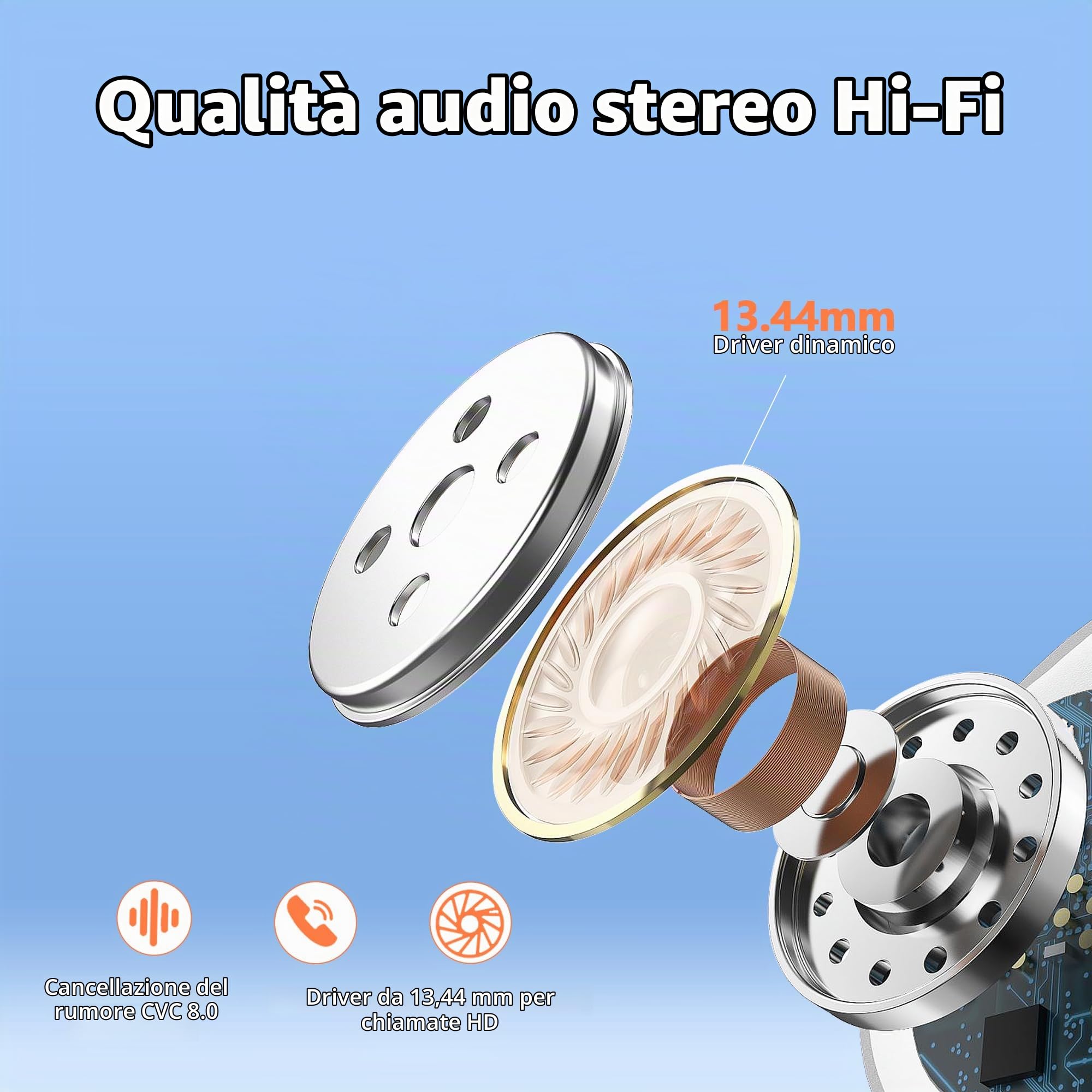 hadbleng Cuffie Bluetooth 5.3, Auricolari 128H Stereo Cuffie Wireless In Ear con 4 Mic, 2025 Cuffie Senza Fili ENC Cancellazione Rumore Cuffiette Bluetooth Sport LED Display IP7 Impermeabili Earbuds