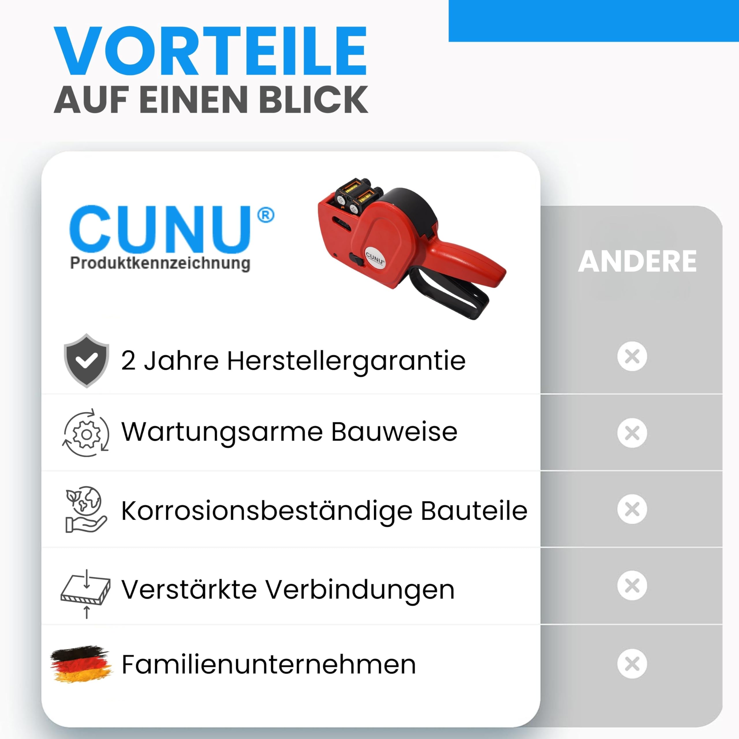 Auszeichner 2-zeilig für mindestens haltbar bis und Chargennummer - MHD Handauszeichner zweizeilig - Etikettierer für 26x16mm, 25x16mm Etiketten - Auszeichnungsgerät für Datum und Nummern