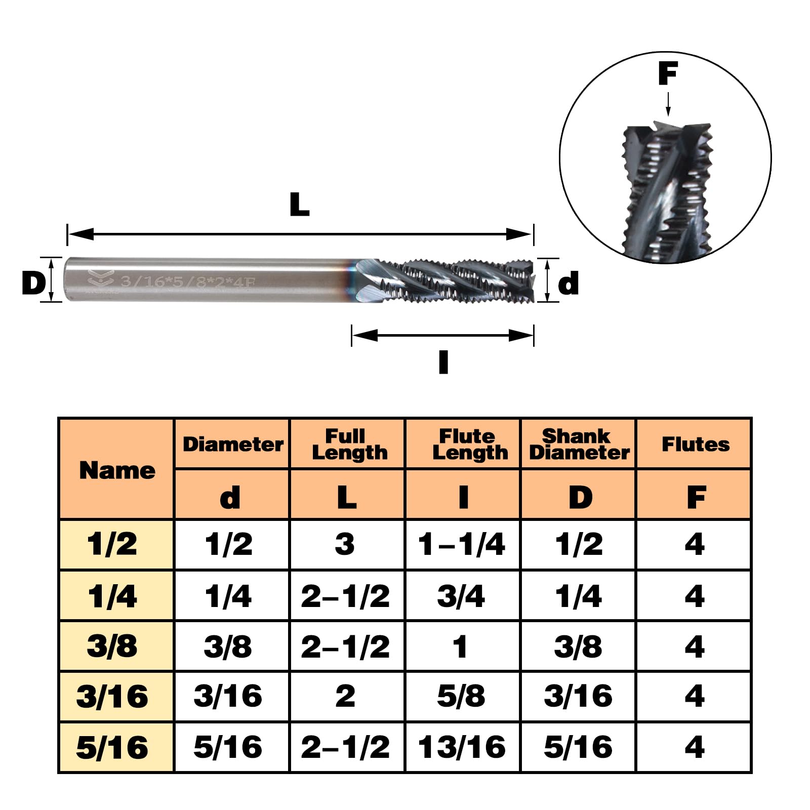 3/8" carburo di sgrossatura fine Mil, 4 punte del mulino del carburo del micro grano della scanalatura, per gli acciai legati/gli acciai temprati Micro Grain Carbide End Mill