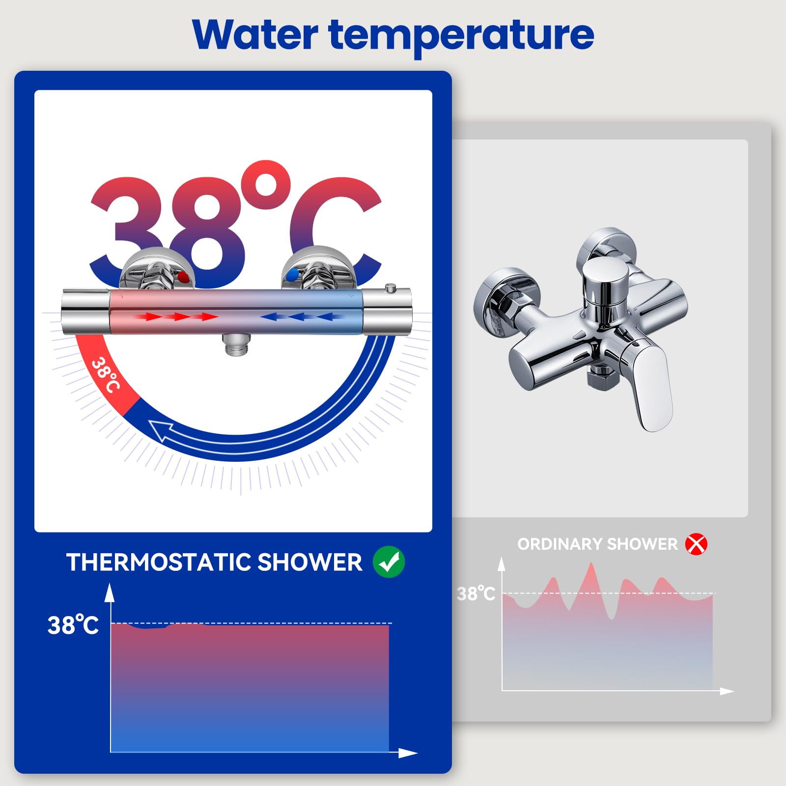 DERW Thermostatic Shower Mixer Valve: Wall Mounted Thermostatic Showers Tap for Bathroom - Image 4