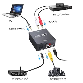 Amazon.co.jp: Proster アナログ to デジタル 変換器 48kHz対応