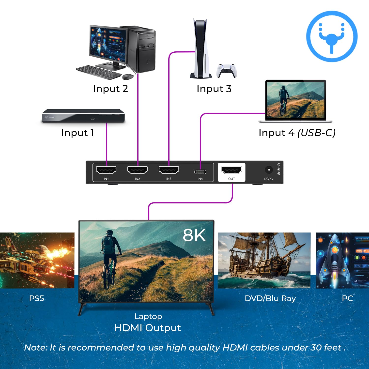 OREI 8K 4x1 USB-C/HDMI 2.1 Switch 4K @ 120hz Switcher 4 in 1 Out, supporto HDR, HDR10, Dolby Vision, HLG 48Gbps per Xbox Series X PS5 Roku Fire TV Monitor proiettore Dolby