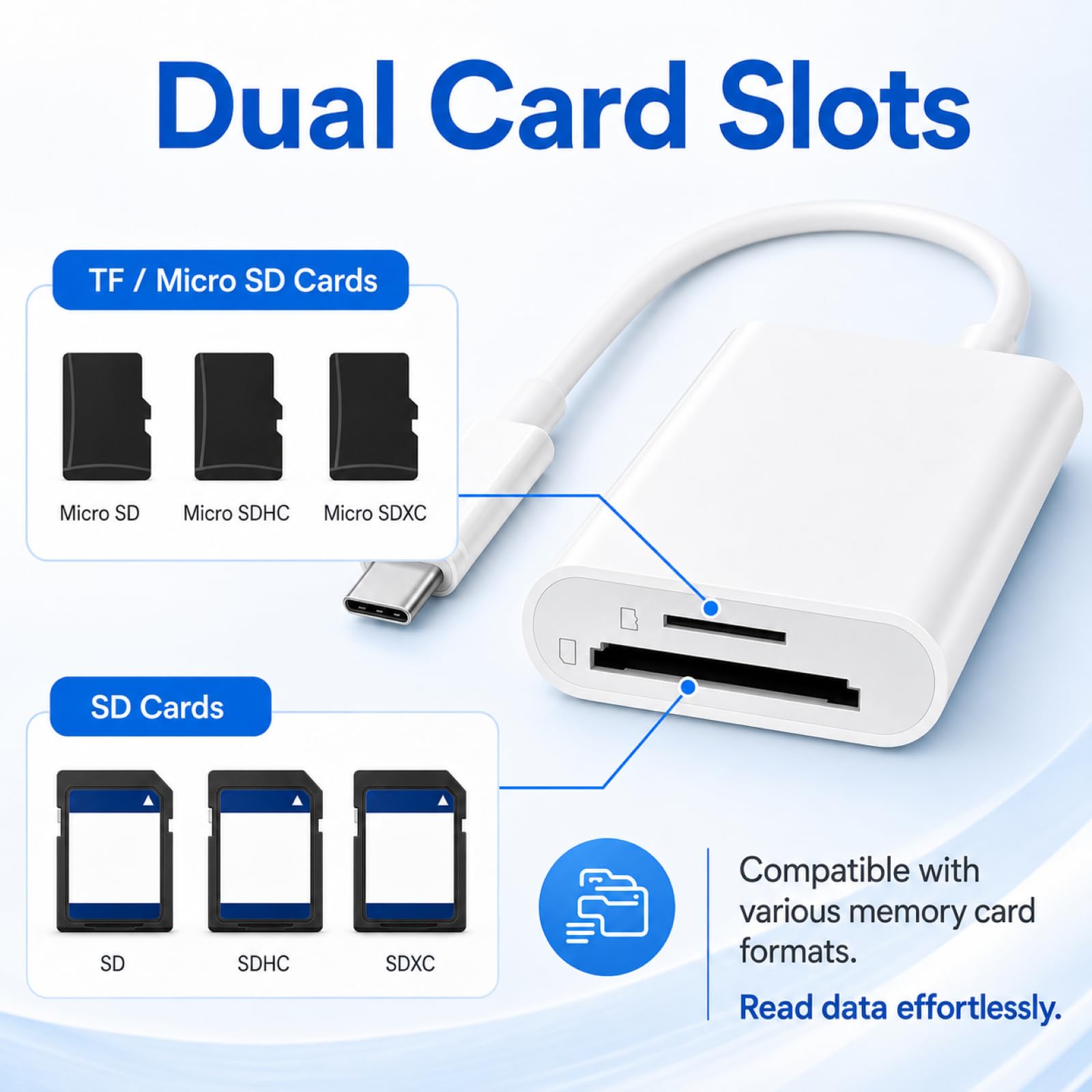 SD Kartenleser USB C, 2 in 1 Card Reader USB C Micro Card Kartenadapter Adapter für SDHC SDXC SD RS MMC Micro SDHC, Speicherkartenleser für iPhone 17 16 15 Laptop Tablet Fotografie