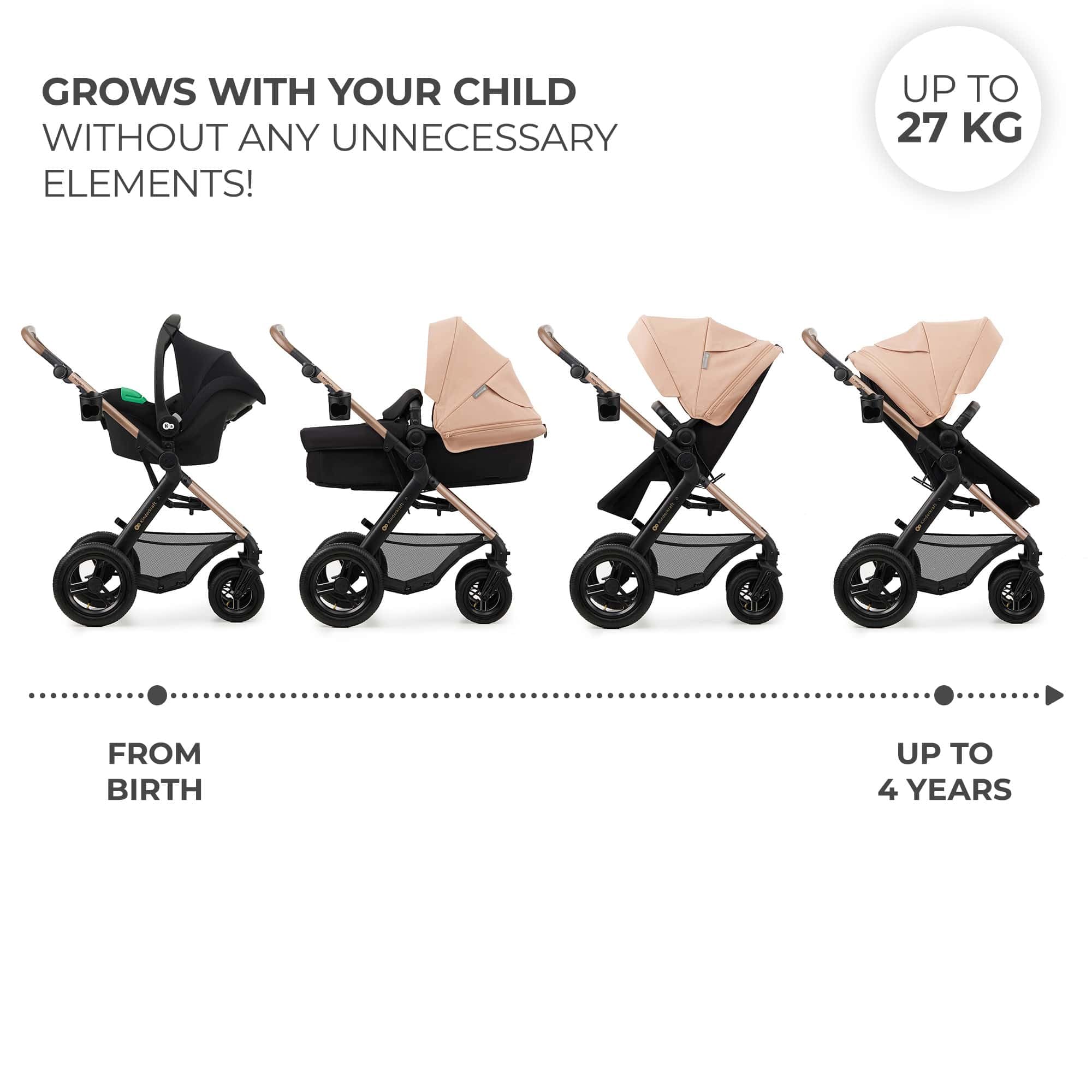 Kinderkraft MOOV 2 AIR, carrito 4 en 1 con capazo y silla de paseo 2 en 1, ruedas hinchables todoterreno, Travel System con MINK PRO i-Size, hasta 22 kg, Beige