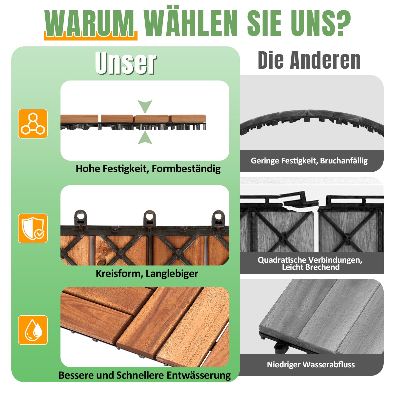5m² Holzfliesen Balkonfliesen Terrassenfliesen 30 x 30 cm, Balkonboden Wetterfest, 12 Latten Fliesen aus Akazien Holz, für Terrassen Balkon Garten(55 Stück)