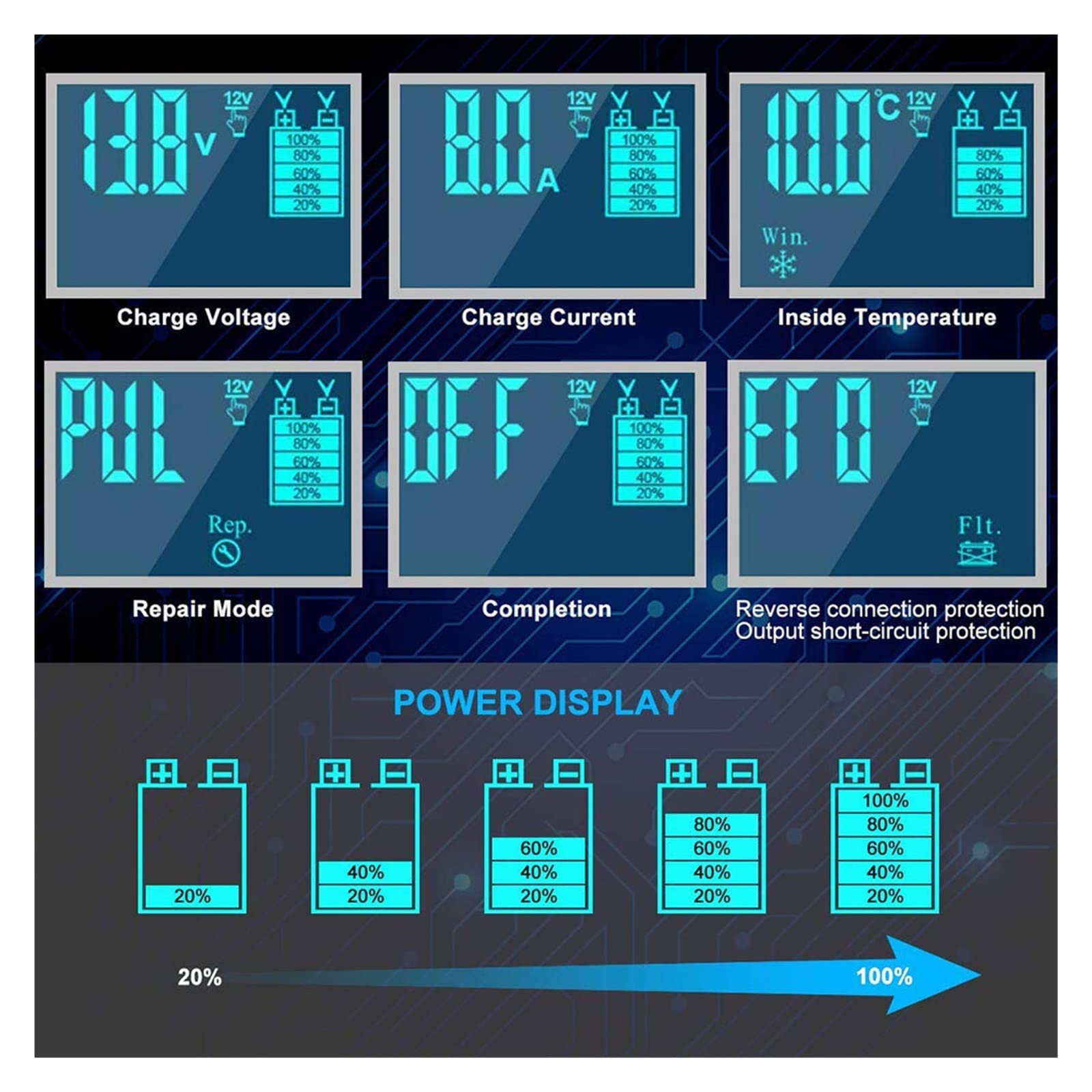 Chargeur de Batterie, Chargeur de batterie de voiture AGM chargeur de plomb-acide GEL à Cycle profond 12V 24V 8A chargeur de réparation d'impulsion avec écran LCD utilisation de voiture de moto