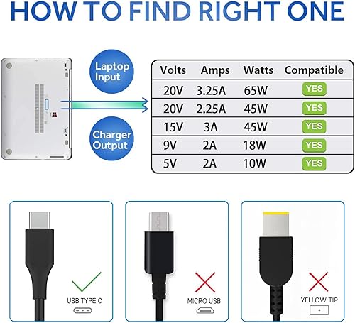 Miniatura 6 de Cargador de laptop USB C de 65 W para Lenovo Thinkpad/Yoga/Chromebook, Thinkpad T480 T490 T14 T15 E14 X1 Yoga 7i 9i Thinkbook 13s 14 15 16 Plus G4