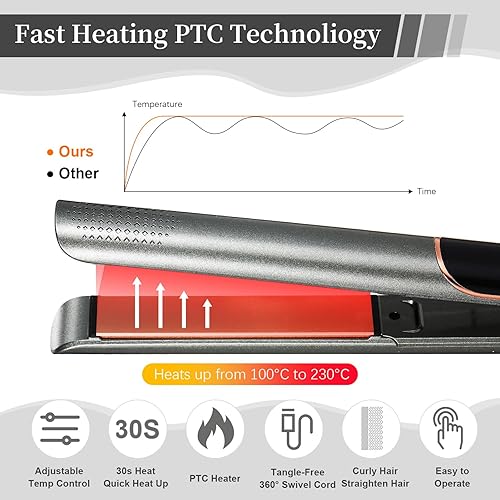Miniatura 5 de Plancha rizadora y rizadora 2 en 1 portátil, plancha plana para el cabello, placas flotantes de cerámica, calentamiento rápido, bloqueo de