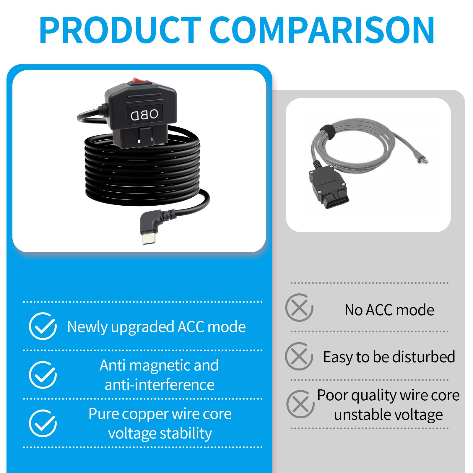 Cavo OBD2 a USB-C 3,5 m per Dash Cam, Hardwire Kit con Interruttore 12–36V a 5V/3A, Modalità ACC e Monitoraggio 24h, Compatibile con GPS DVR Radar, Installazione Plug-and-Play