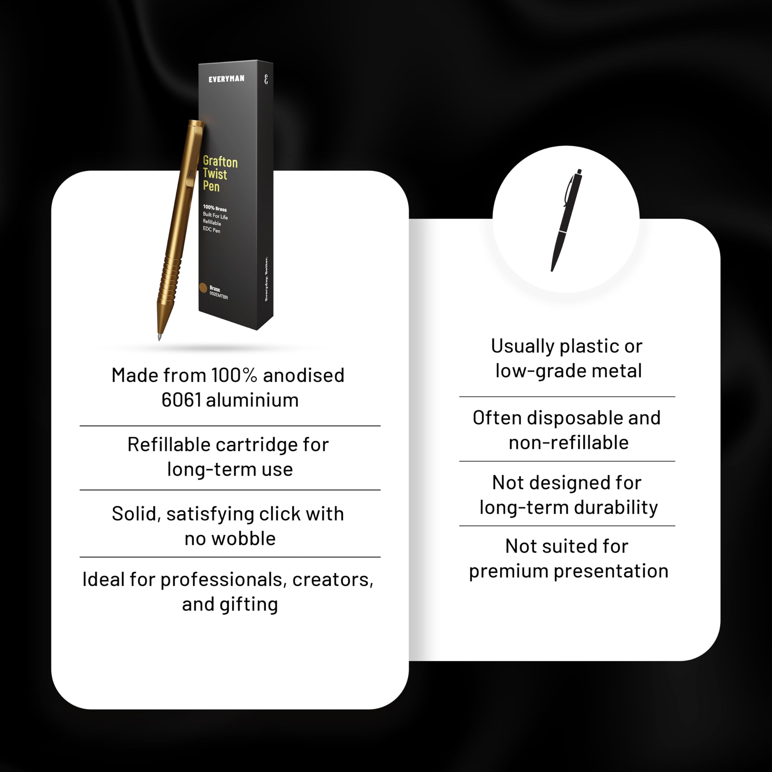 Everyman Grafton pióro EDC z tuszem żelowym premium, luksusowy długopis do pisania, prezent do biura, biznesu, kadry kierowniczej (Mini Twist, mosiądz)