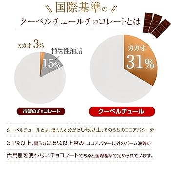 カカオ 明治 チョコレート効果 カカオ86% 940g Green Beans | グリーン